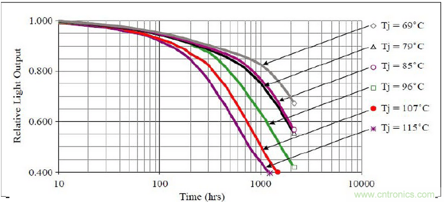 HV&nbsp;芯片+&nbsp;Ceramic&nbsp;基板&nbsp;+&nbsp;COB&nbsp;封裝：室內照明燈具最佳解決方案