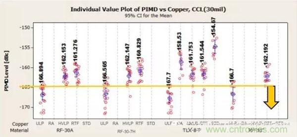 淺析高頻電路設計中銅箔對於電氣性能的影響