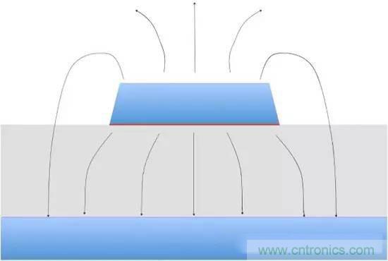 淺析高頻電路設計中銅箔對於電氣性能的影響