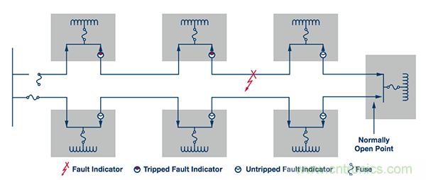 下一代線路傳感器： 采集電能、互聯、減少維護工作量