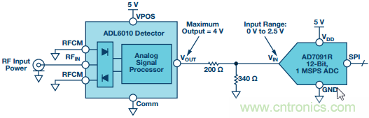 理解、操作並實現基於二極管的集成式RF檢波器接口