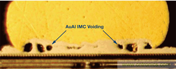 用於高溫電子應用的低功耗數據采集解決方案