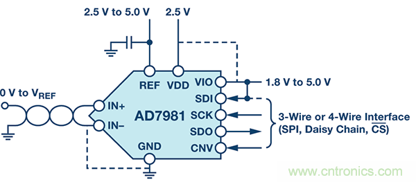 用於高溫電子應用的低功耗數據采集解決方案