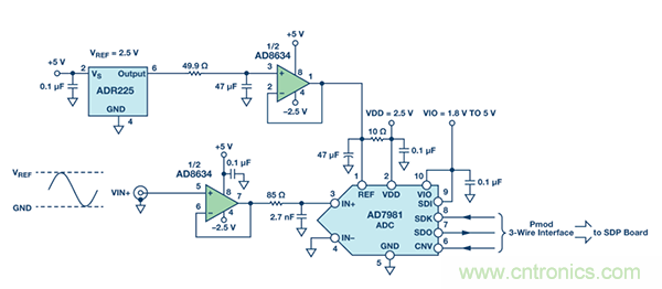 用於高溫電子應用的低功耗數據采集解決方案