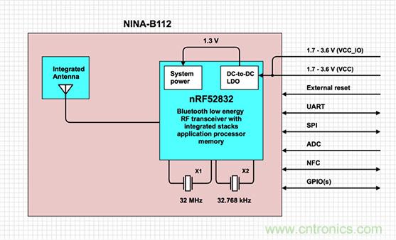 兼容4.1、4.2和5的低功耗藍牙SoC和工具可應對IoT挑戰2