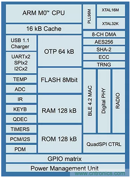 兼容4.1、4.2和5的低功耗藍牙SoC和工具可應對物聯網挑戰（第 1 部分）