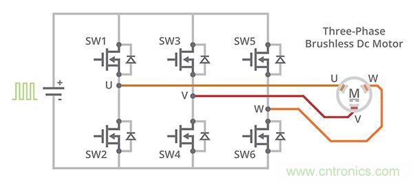什麼是 BLDC 電機換向的最有效方法？