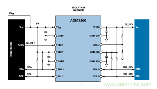 設計適合工業、電信和醫療應用的魯棒隔離式I2C/PMBus數據接口
