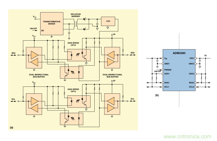 設計適合工業、電信和醫療應用的魯棒隔離式I2C/PMBus數據接口