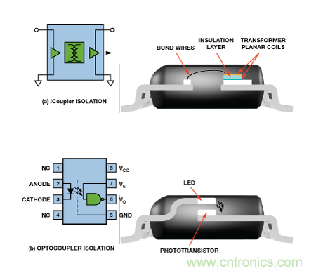 設計適合工業、電信和醫療應用的魯棒隔離式I2C/PMBus數據接口