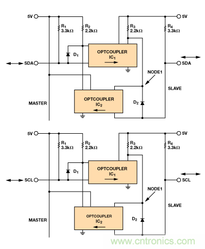 設計適合工業、電信和醫療應用的魯棒隔離式I2C/PMBus數據接口