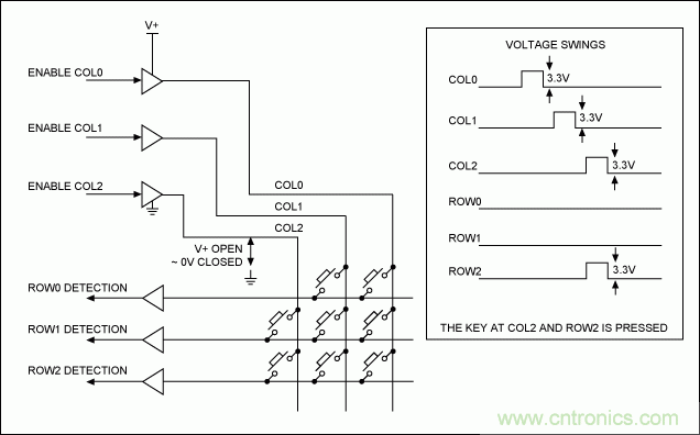 智能手機鍵盤控製器的一種實現方法