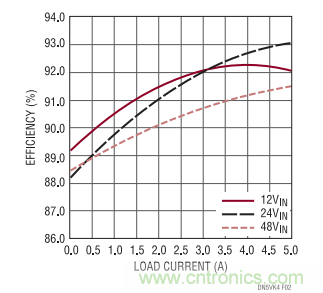 高電壓、高效率正至負轉換器