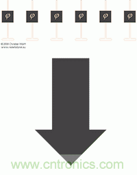 從增益到輻射參數，剖析5G時代基站天線將發生哪些變化