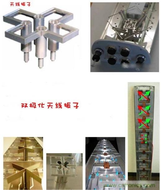 從增益到輻射參數，剖析5G時代基站天線將發生哪些變化