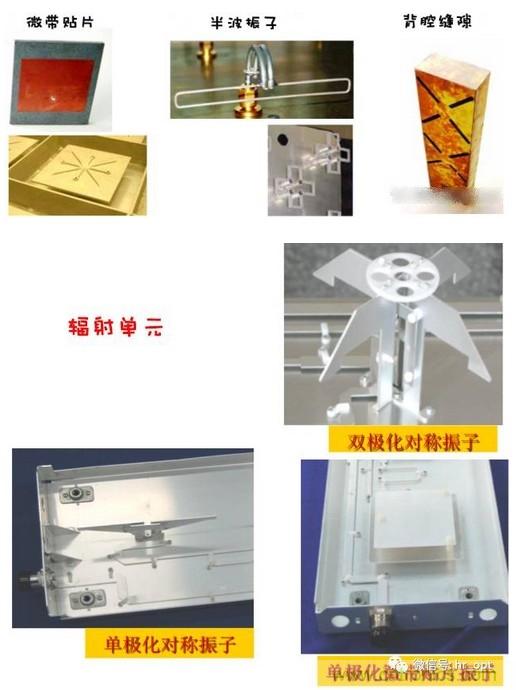 從增益到輻射參數，剖析5G時代基站天線將發生哪些變化