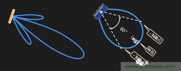 從增益到輻射參數，剖析5G時代基站天線將發生哪些變化