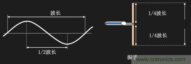從增益到輻射參數，剖析5G時代基站天線將發生哪些變化