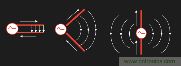 從增益到輻射參數，剖析5G時代基站天線將發生哪些變化