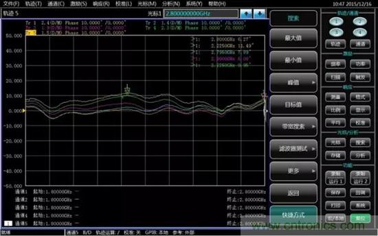 基於頻偏功能的混頻器/變頻器一致性測量