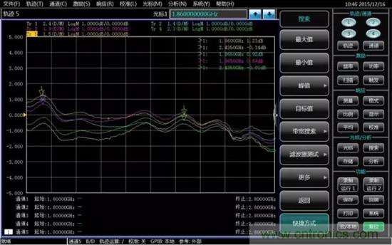 基於頻偏功能的混頻器/變頻器一致性測量