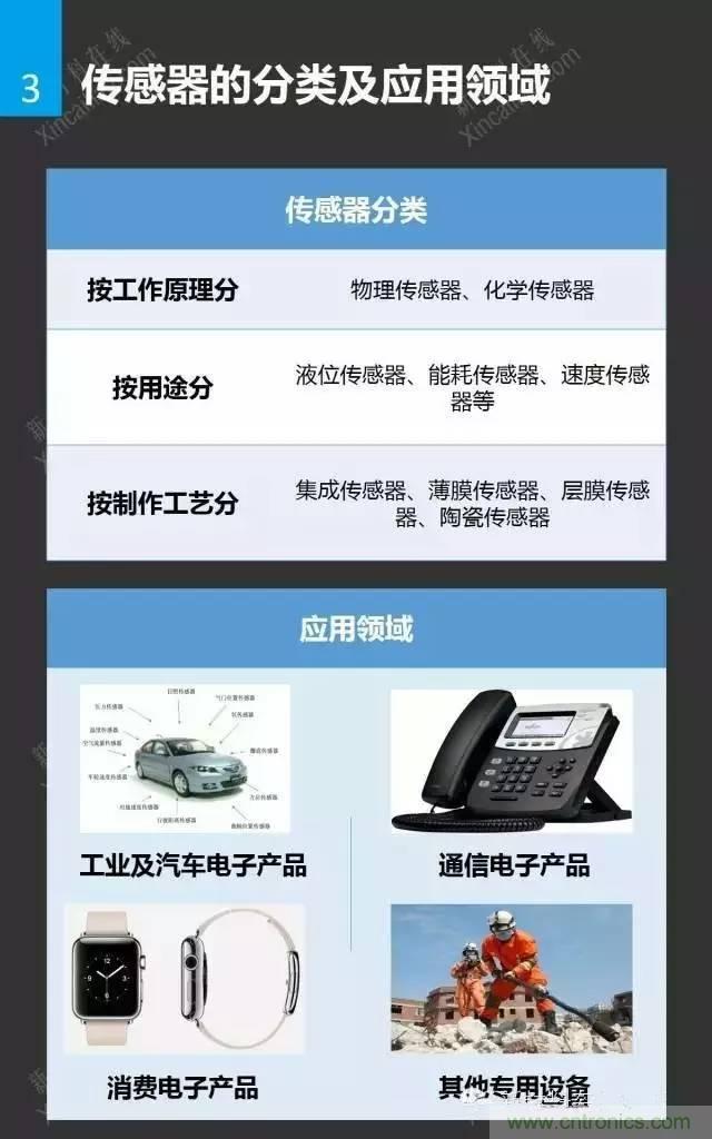 MEMS傳感器產業鏈及其廠家彙總（附圖解）