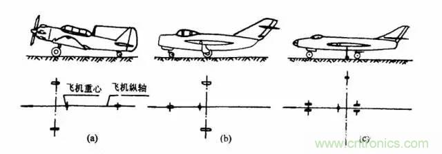 無人機降落方式大盤點