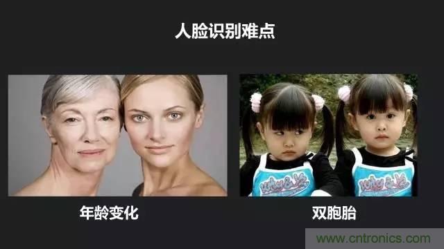 簡述人臉識別係統的應用及目前存在的技術難點
