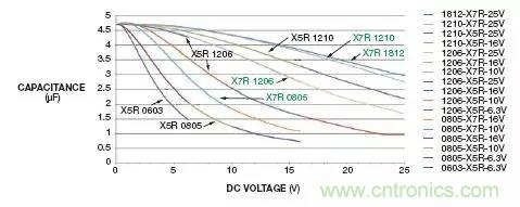 加了濾波電路，結果電源紋波還變大了！