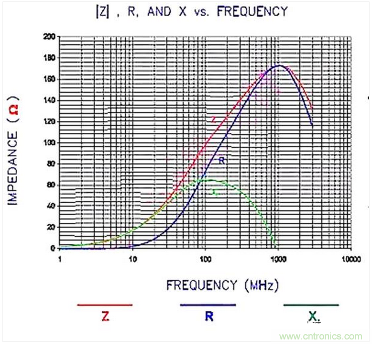 加了濾波電路，結果電源紋波還變大了！