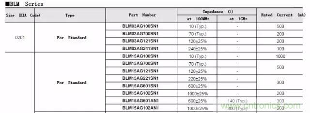 加了濾波電路，結果電源紋波還變大了！