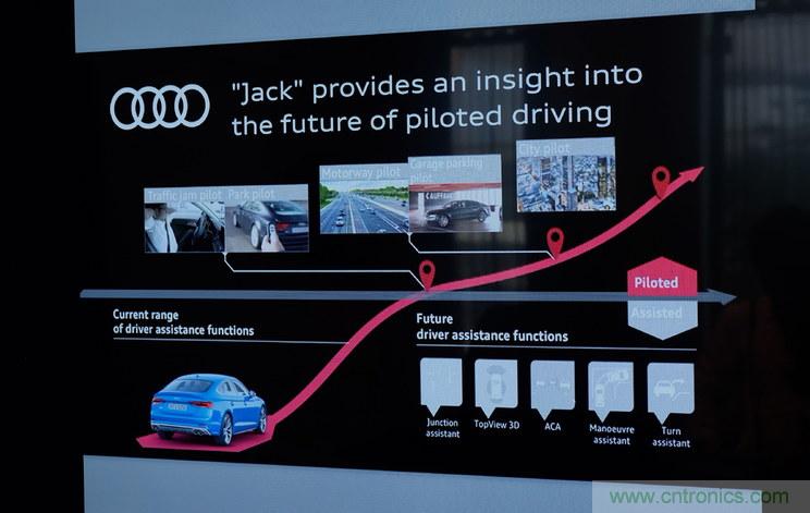 首款 L3級別車輛誕生，詳解A8技術圖譜