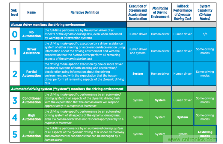 首款 L3級別車輛誕生，詳解A8技術圖譜