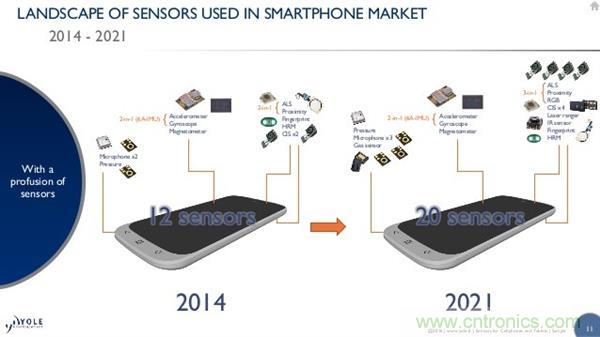 這些藏在手機當中的傳感器究竟有什麼用處