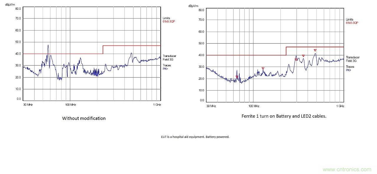在嚴格的時間、規模和成本限製下解決常見的EMC挑戰