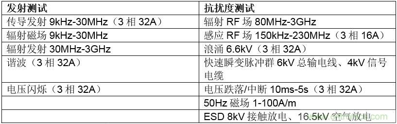 在嚴格的時間、規模和成本限製下解決常見的EMC挑戰