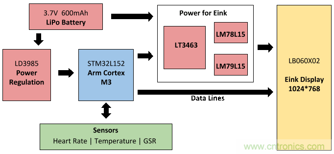 如何DIY一款能監控個人情緒的電子T恤？