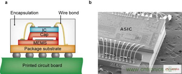 集成電路芯片電極如何引出來？