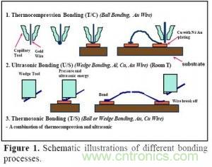 集成電路芯片電極如何引出來？