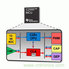 一文讀懂MCU的特點、功能及如何編寫