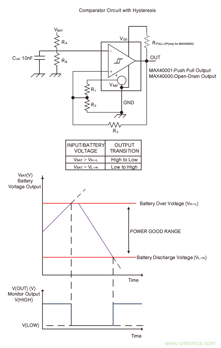 微小尺寸、超低功耗比較器是電池監測和管理的理想選擇