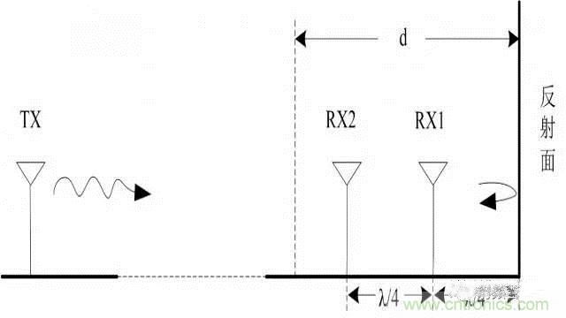 四個要點，幫你搞定LoRa天線匹配電路