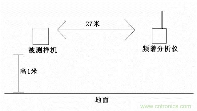 四個要點，幫你搞定LoRa天線匹配電路