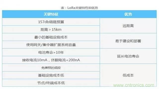 四個要點，幫你搞定LoRa天線匹配電路