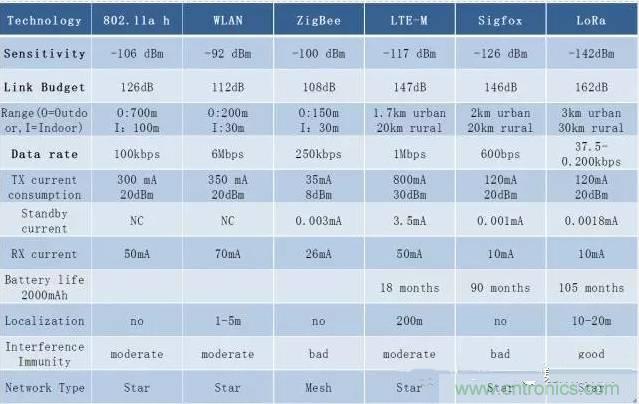 四個要點，幫你搞定LoRa天線匹配電路