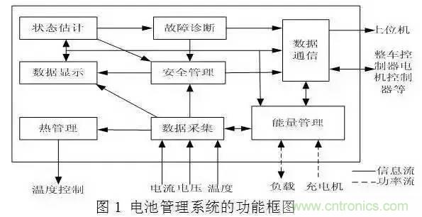 一文解析車載動力電池係統及充電機充電技術