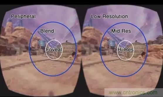 眼球追蹤技術麵臨四大難題，下一步應該這樣走？