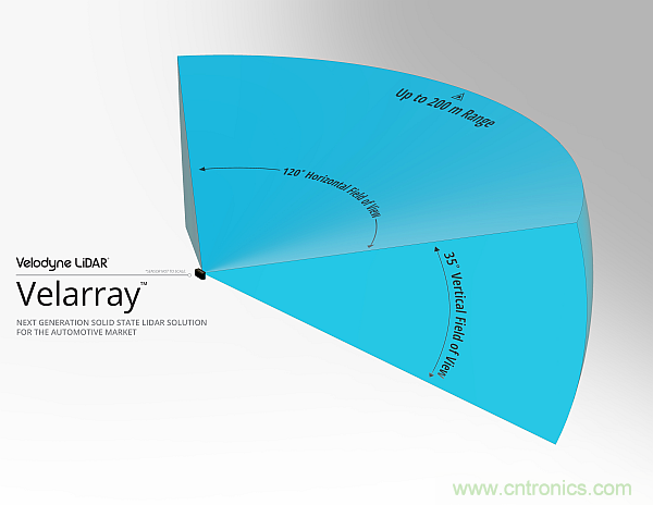 利用創新電子產品增強司機的視力、感官和反應能力