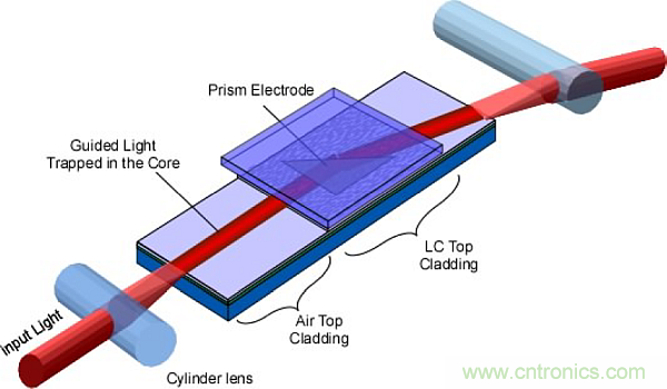 利用創新電子產品增強司機的視力、感官和反應能力