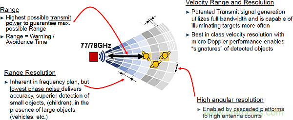 利用創新電子產品增強司機的視力、感官和反應能力